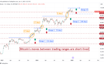 The Bond Market Says Tread Very Cautiously – CHAINLETTER 48
