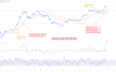 Bitcoin In A New World Order – CHAINLETTER 46