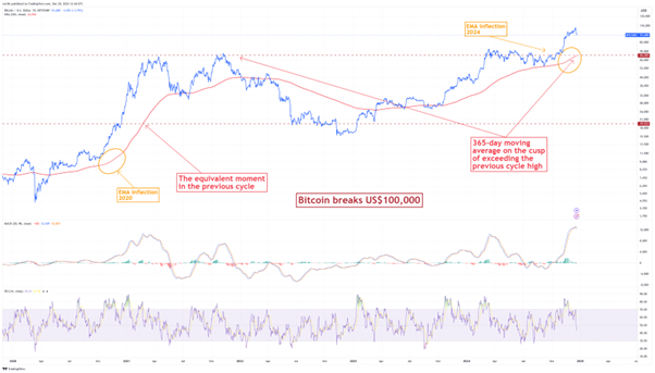 Bitcoin In A New World Order – CHAINLETTER 46