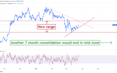 Certain Assets For Uncertain Times – CHAINLETTER 53