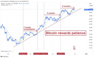 Bitcoin Holds Firm In A Nervous World – CHAINLETTER 60