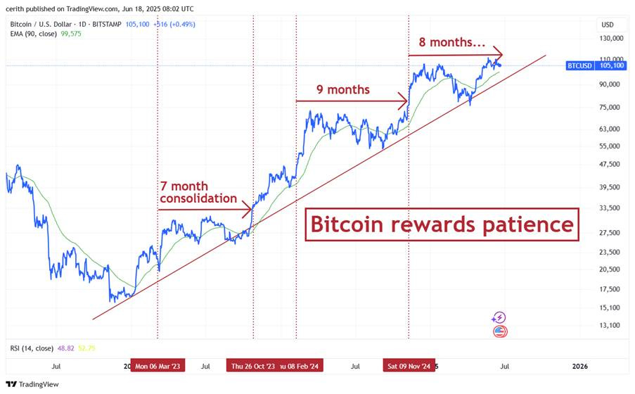 Bitcoin Holds Firm In A Nervous World – CHAINLETTER 60