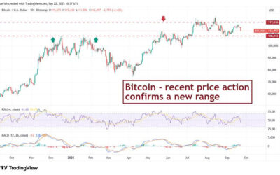 Crypto Consolidates as Macro Clouds Loom