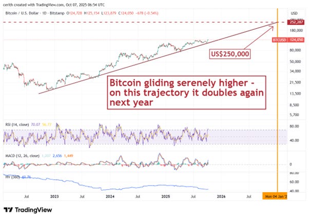 You Can Have Bitcoin ETNs, But You Can’t – CHAINLETTER 67