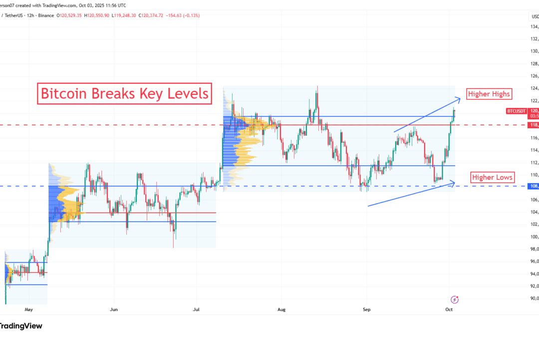 Bitcoin US$650,000 – CHAINLETTER 66