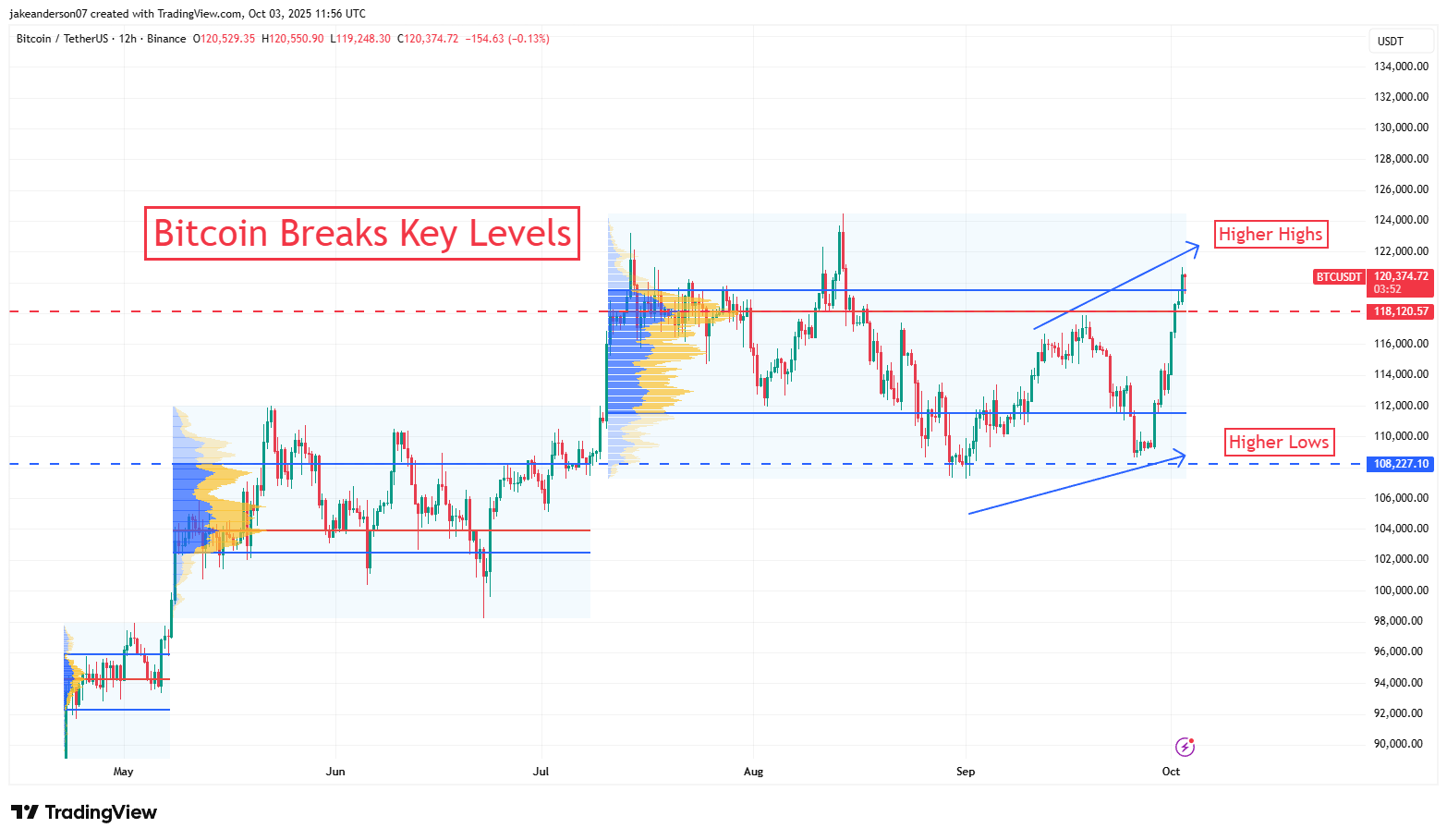 BTCUSDT_2025-10-03_12-56-09