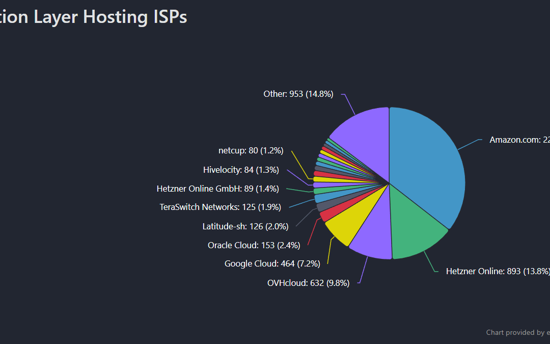 The AWS Outage: A Wake-Up Call for Digital Resilience