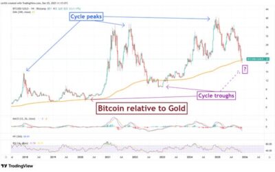 Bitcoin Is Poised For A Bumper 2026 – CHAINLETTER 71