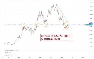 Doctor Bitcoin? – CHAINLETTER 77