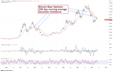 Crypto Needs A Re-Set – CHAINLETTER 79