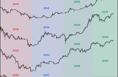 Crypto Comes Back to Life – CHAINLETTER 82