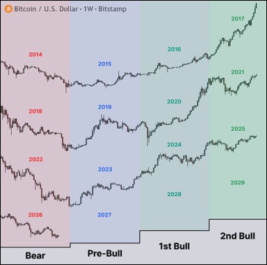 Crypto Comes Back to Life – CHAINLETTER 82
